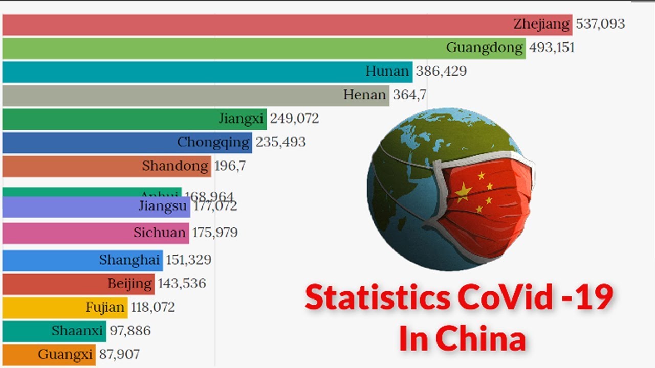 (1/2022) CHMD 1111 Global Health and Disaster Medicine